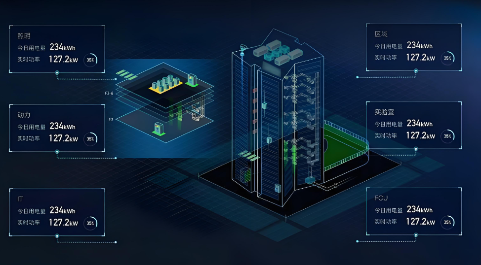 建筑能耗(圖1) 能耗監測系統三維圖.jpg