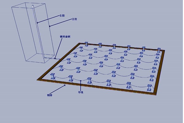機(jī)房防雷接地樓宇智能化的體現(xiàn)！