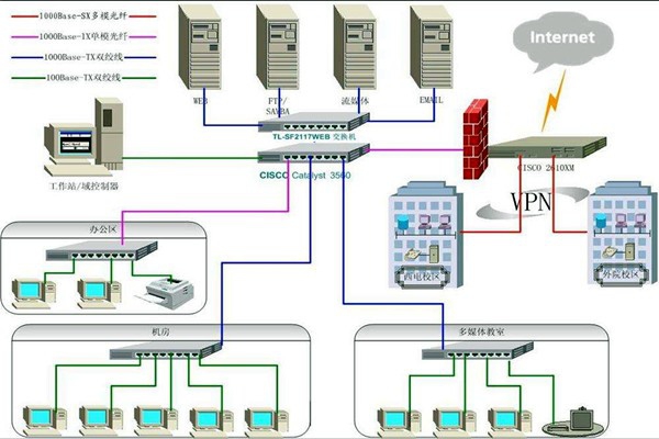 4個問題影響樓宇智能化系統(tǒng)的質(zhì)量！