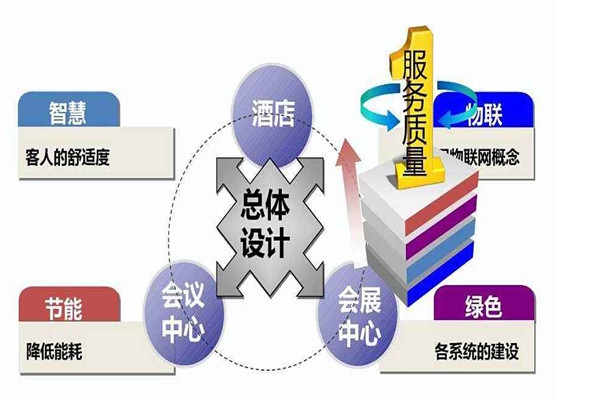 樓宇智能化系統是干什么的？