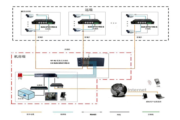 樓宇智能化系統比較核心的安防子系統有哪幾個？