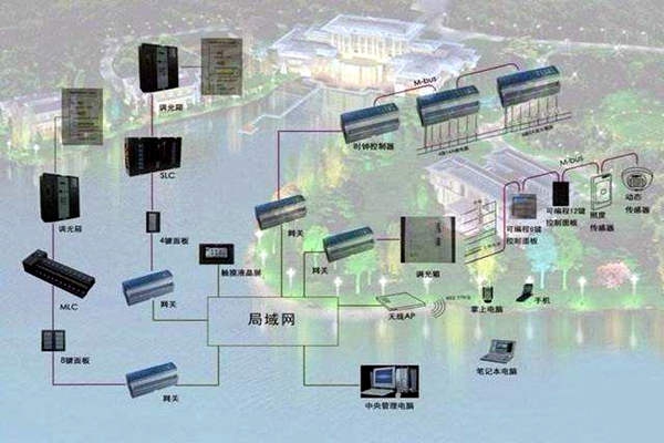 樓宇自控系統如何真正服務于人們？