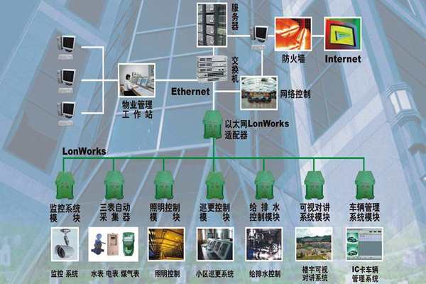 構(gòu)建一個智能化且實用的樓宇自控系統(tǒng)！
