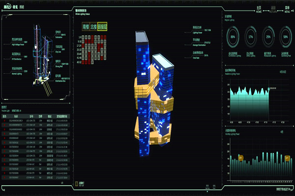 智能樓宇自控系統的起源及國內現狀！