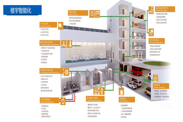 樓宇控制系統(tǒng)的設(shè)計(jì)實(shí)操! 樓宇控制系統(tǒng)的設(shè)計(jì)實(shí)操!