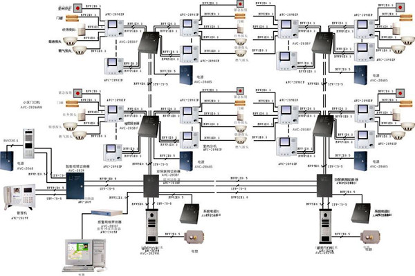 什么樣的樓宇智能化系統才是比較好的？
