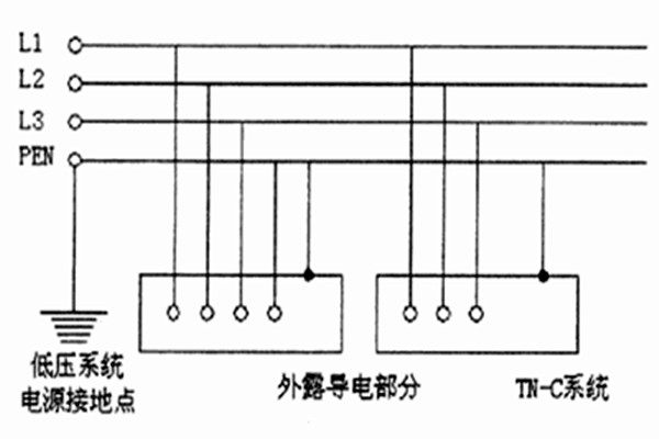 TN-C-S系統(tǒng)用于智能樓宇自控系統(tǒng)合適嗎? TN-C-S系統(tǒng)用于智能樓宇自控系統(tǒng)合適嗎?