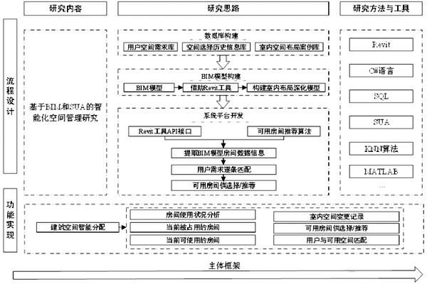 基于BIM和SUA樓宇控制系統空間管理的設計 基于BIM和SUA樓宇控制系統空間管理的設計