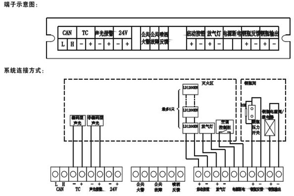 智能樓宇控制系統如何采用硬接點方式？