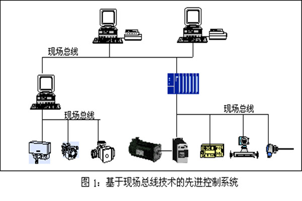樓宇智能化系統(tǒng)現(xiàn)場(chǎng)控制總線的實(shí)踐! 樓宇智能化系統(tǒng)現(xiàn)場(chǎng)控制總線的實(shí)踐!