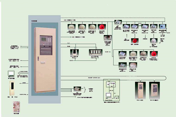 智能樓宇自控系統(tǒng)的施工以及驗收工作匯總! 智能樓宇自控系統(tǒng)的施工以及驗收工作匯總!