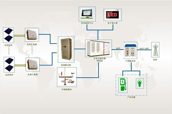 文博單位樓宇智能化系統安全系統的構成! 文博單位樓宇智能化系統安全系統的構成!