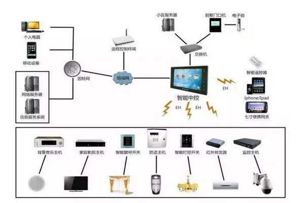 樓宇自控是什么意思？樓宇自動控制！