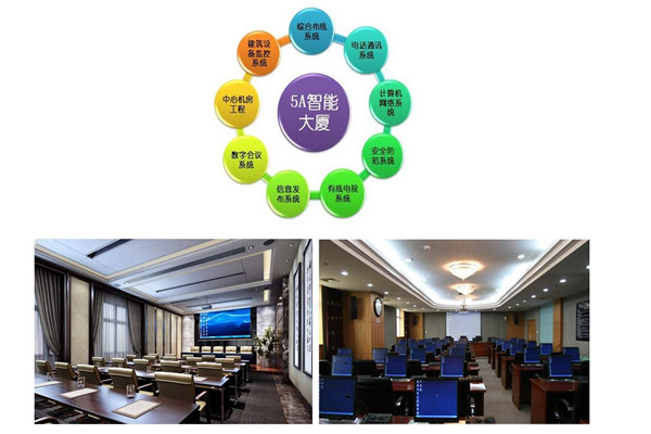 樓宇智能化系統(tǒng)當(dāng)前的市場(chǎng)背景! 樓宇智能化系統(tǒng)當(dāng)前的市場(chǎng)背景!