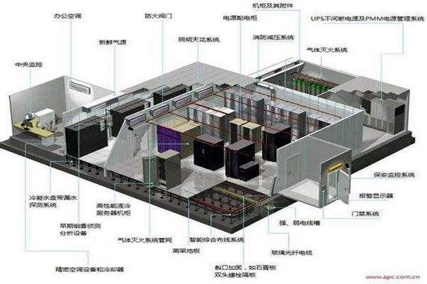 樓宇自控系統(tǒng)的新風與消防! 樓宇自控系統(tǒng)的新風與消防!