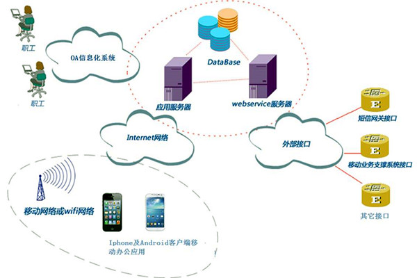 智能樓宇控制系統子系統的劃分! 智能樓宇控制系統子系統的劃分!