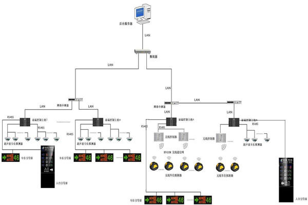 智慧型的樓宇自動化系統! 智慧型的樓宇自動化系統!