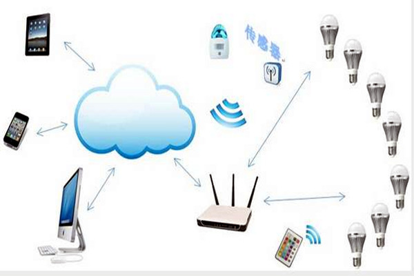 智能樓宇控制系統如何實現智能照明? 智能樓宇控制系統如何實現智能照明?