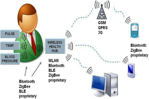 樓宇智能化系統(tǒng)的先進性體現(xiàn)在哪里？