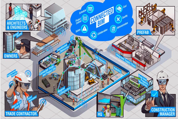 樓宇自動化系統(tǒng)以BIM技術(shù)為依托實(shí)現(xiàn)業(yè)務(wù)整合! 樓宇自動化系統(tǒng)以BIM技術(shù)為依托實(shí)現(xiàn)業(yè)務(wù)整合!