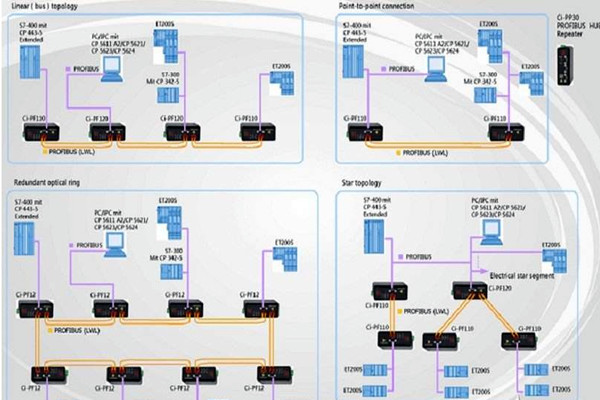智能樓宇自控系統現場總線的體系結構！(圖1)