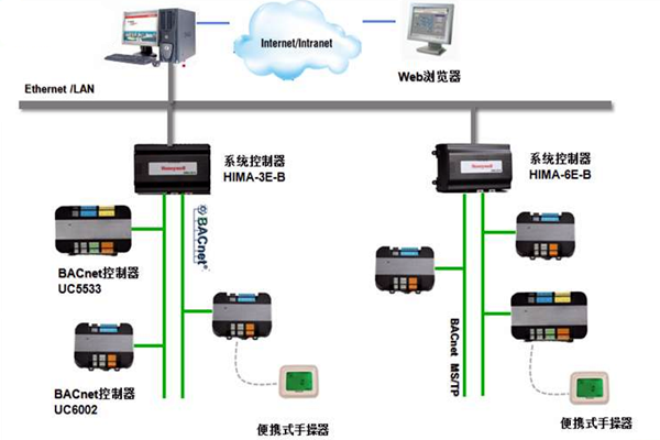 加強樓宇控制工程的協調管理和過程控制!(圖1) 加強樓宇控制工程的協調管理和過程控制!(圖1)