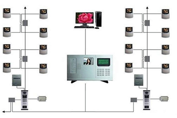 樓宇智能化系統(tǒng)的三大分布式結構!(圖1) 樓宇智能化系統(tǒng)的三大分布式結構!(圖1)