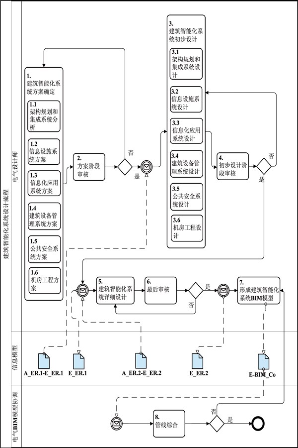 樓宇自動(dòng)化BPMN流程圖及說(shuō)明!(圖1) 樓宇自動(dòng)化BPMN流程圖及說(shuō)明!(圖1)