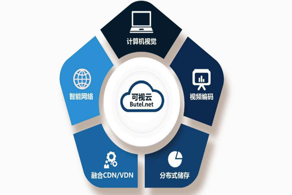 樓宇智能化系統重“硬”輕“軟”？(圖1)