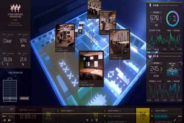 樓宇智能化系統工程運用體系的構建！(圖1)