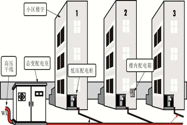 樓宇自動(dòng)化系統(tǒng)的設(shè)備安全性尤為重要！(圖1)