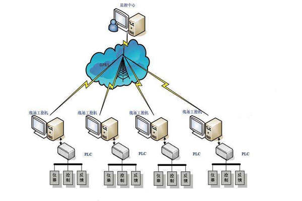 樓宇自動(dòng)化現(xiàn)場(chǎng)總線的特點(diǎn)!(圖1) 樓宇自動(dòng)化現(xiàn)場(chǎng)總線的特點(diǎn)!(圖1)