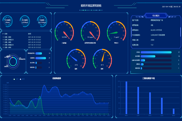 一文了解：智能樓宇自控系統(tǒng)！(圖2)